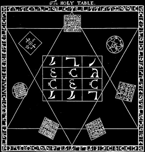 The Power of Enochian Spells: How the Manuscripts Influence Contemporary Occult Practices